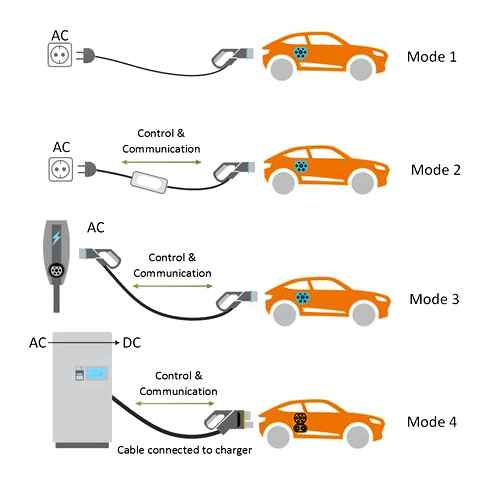 electric, vehicle, charging, explained