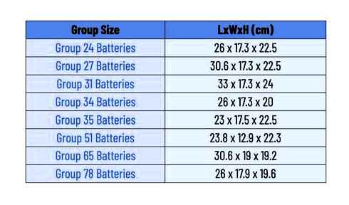 battery, voltage, capacity, chart