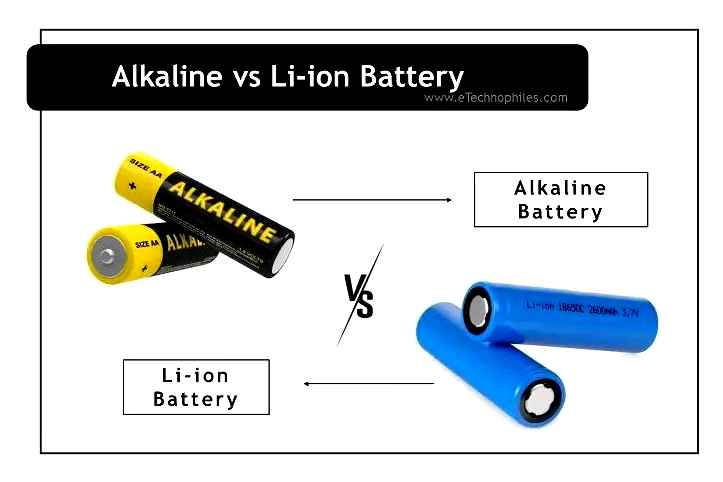 alkaline, battery, chemistry, capacity, batteries