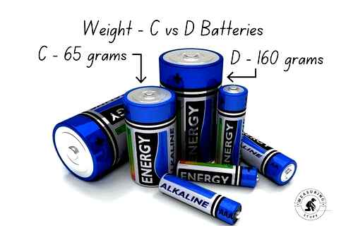 alkaline, battery, lithium, battery-which