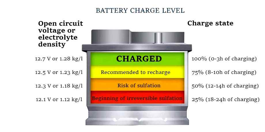 battery, charge, time, calculator, pack