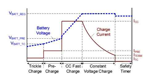 battery, management, boost, voltage