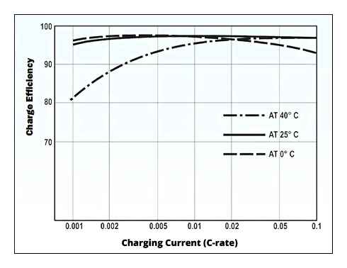 bu-403, charging, lead, acid, battery, percentage