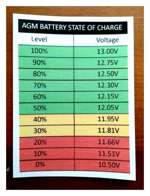 deep, cycle, battery, minimum, voltage