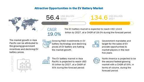 electric, battery, recycling, stocks, industry