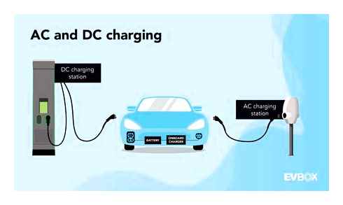 long, does, charge, electric, vehicle, onboard