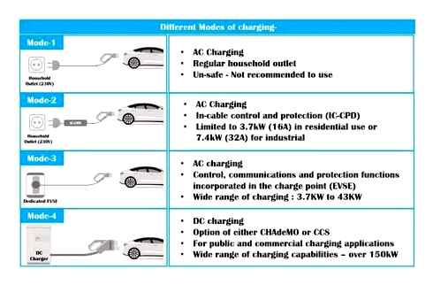 level, versus, chargers, charger