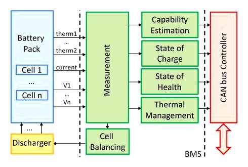 battery, management, system, explained, thermal, protection