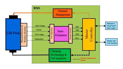 battery, management, system, ieee