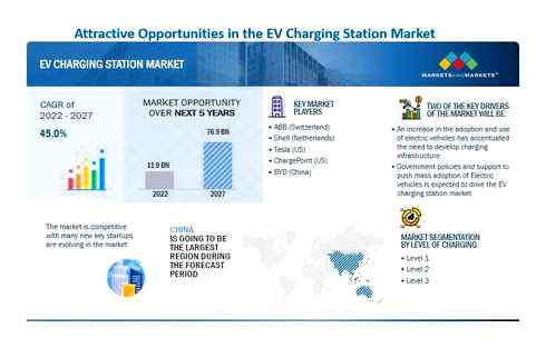 charging, infrastructure, report, station, industry