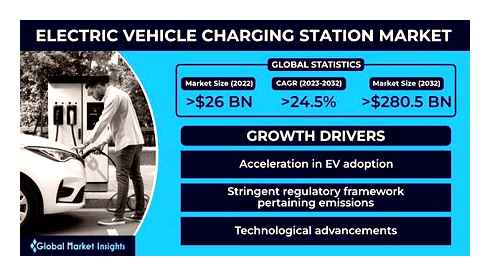 charging, infrastructure, report, station, industry