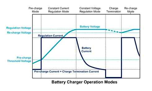 battery, maintenance, voltage, li-ion